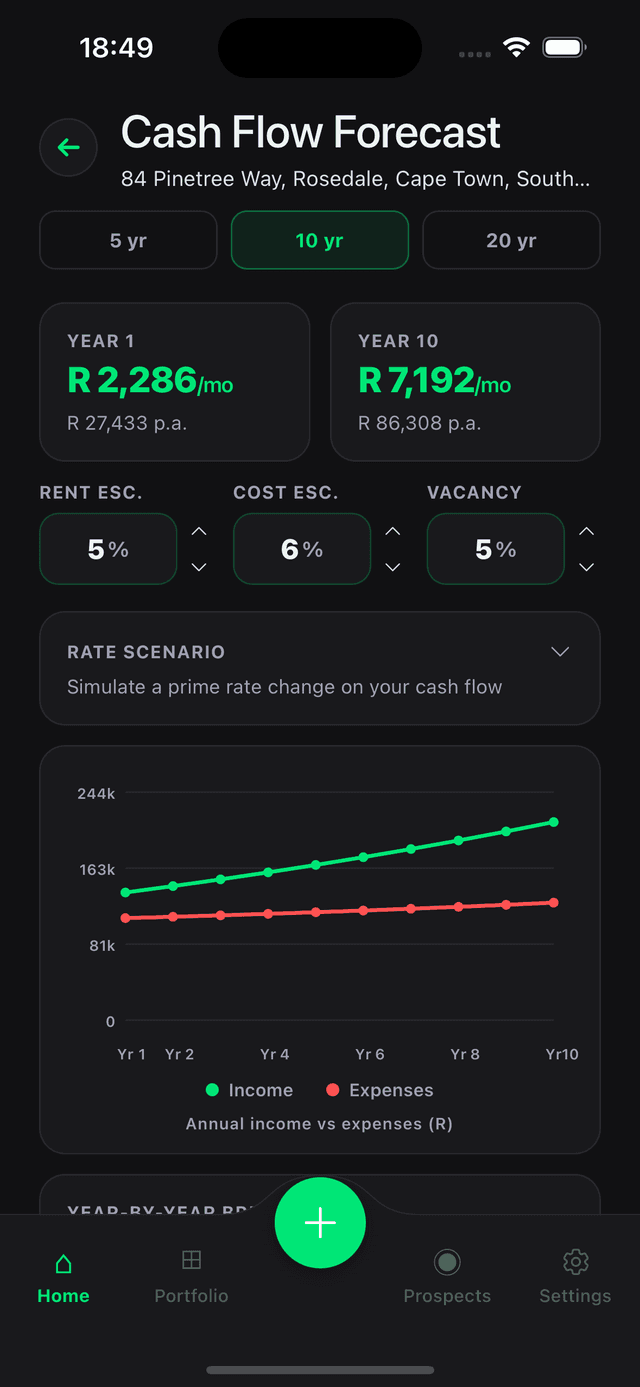 Yieldrise property calculator screenshot